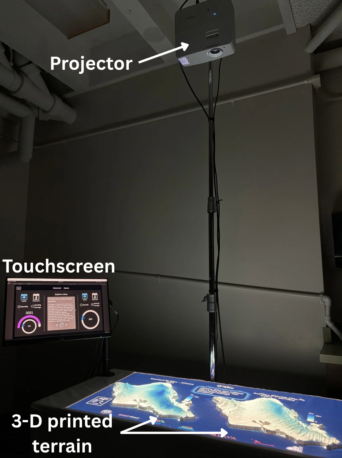 Hardware system of ClimaTales